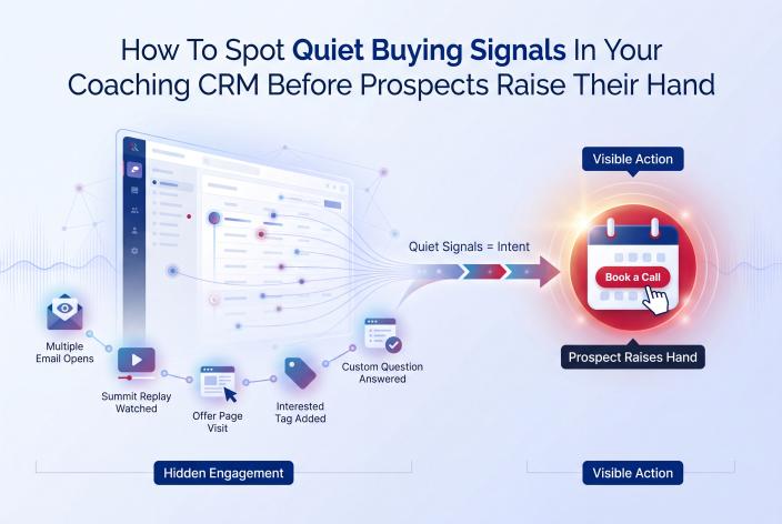 Feature graphic for How To Spot Quiet Buying Signals In Your Coaching CRM Before Prospects Raise Their Hand. Learn how to spot quiet buying signals in your coaching CRM and follow up with warm prospects before they book a call.