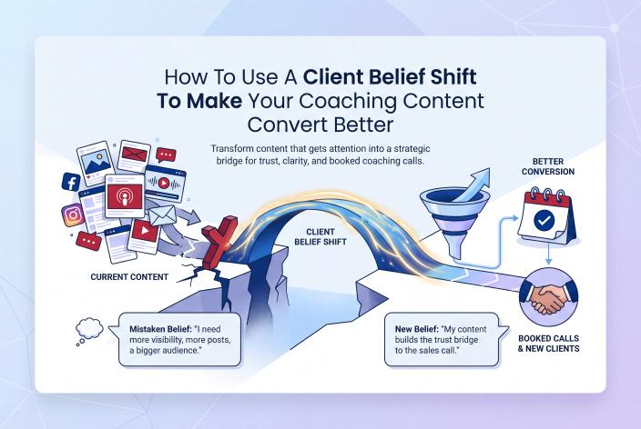 Feature graphic for How To Use A Client Belief Shift To Make Your Coaching Content Convert Better. Learn how to turn one client belief shift into content that builds trust before the sales call.