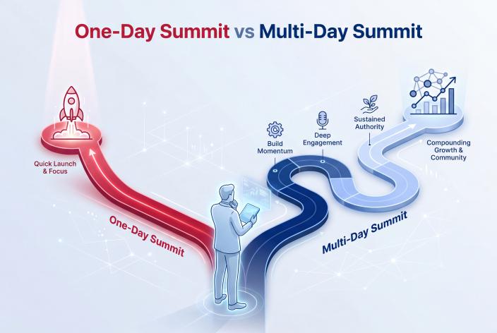 Feature graphic for One-Day Summit vs Multi-Day Summit. One-day or multi-day summit? Use this quick guide to understand the difference and choose the format that fits your next launch.