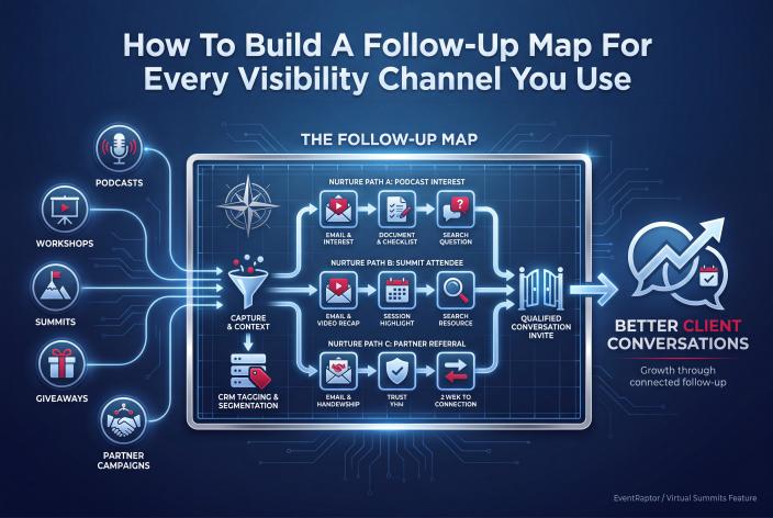 Feature graphic for How To Build A Follow-Up Map For Every Visibility Channel You Use. Turn podcasts, workshops, summits, giveaways, and partner campaigns into clearer follow-up paths that create better client conversations.